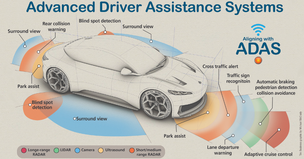 The Rise of Advanced Driver Assistance in Everyday Vehicles